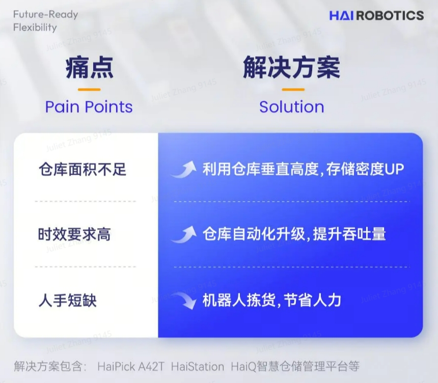 球速体育创新HaiPick System