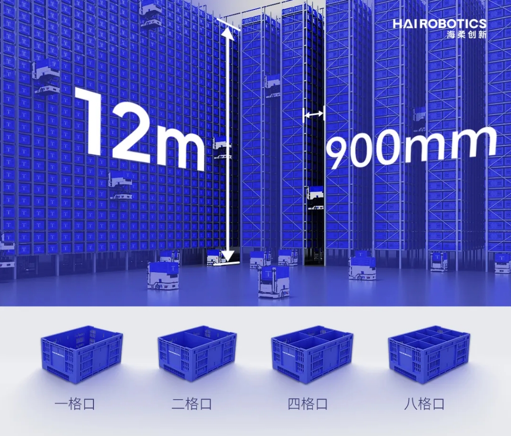 球速体育创新仓储自动化